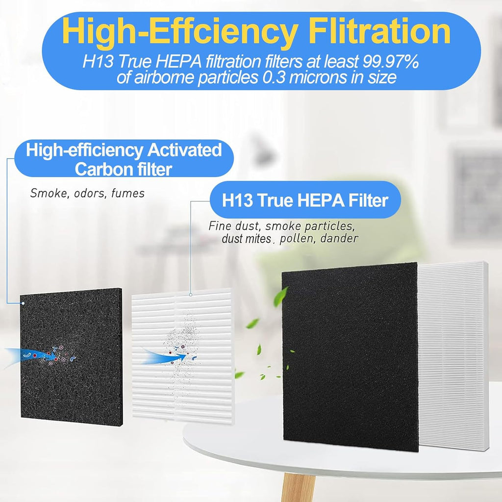 AP-1512HH Air Purifier Replacement Filter Set Compatible with Coway Airmega AP-1512HH,AP-1518 and Airmega 200M Air Purifier, 2 True HEPA and 6 Carbon Pre-Filters, Compared to Part # 3304899
