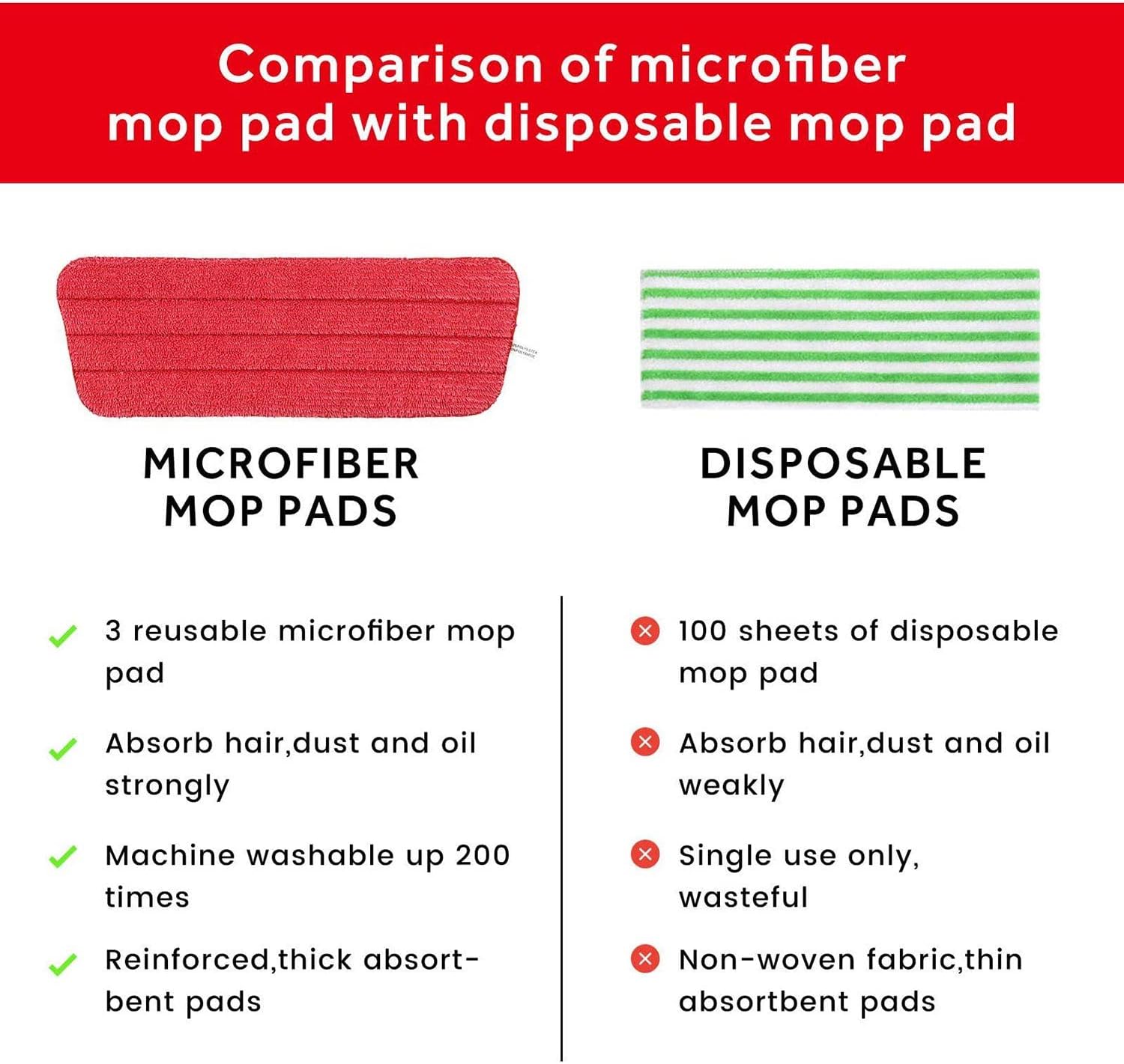 16.5 inch Mop Pads Refills, 3 Pack Microfiber Reusable Replacement Mop Pads Flat Replacements Heads for Wet Or Dry Floor Cleaning and Scrubbing, Red Cloth