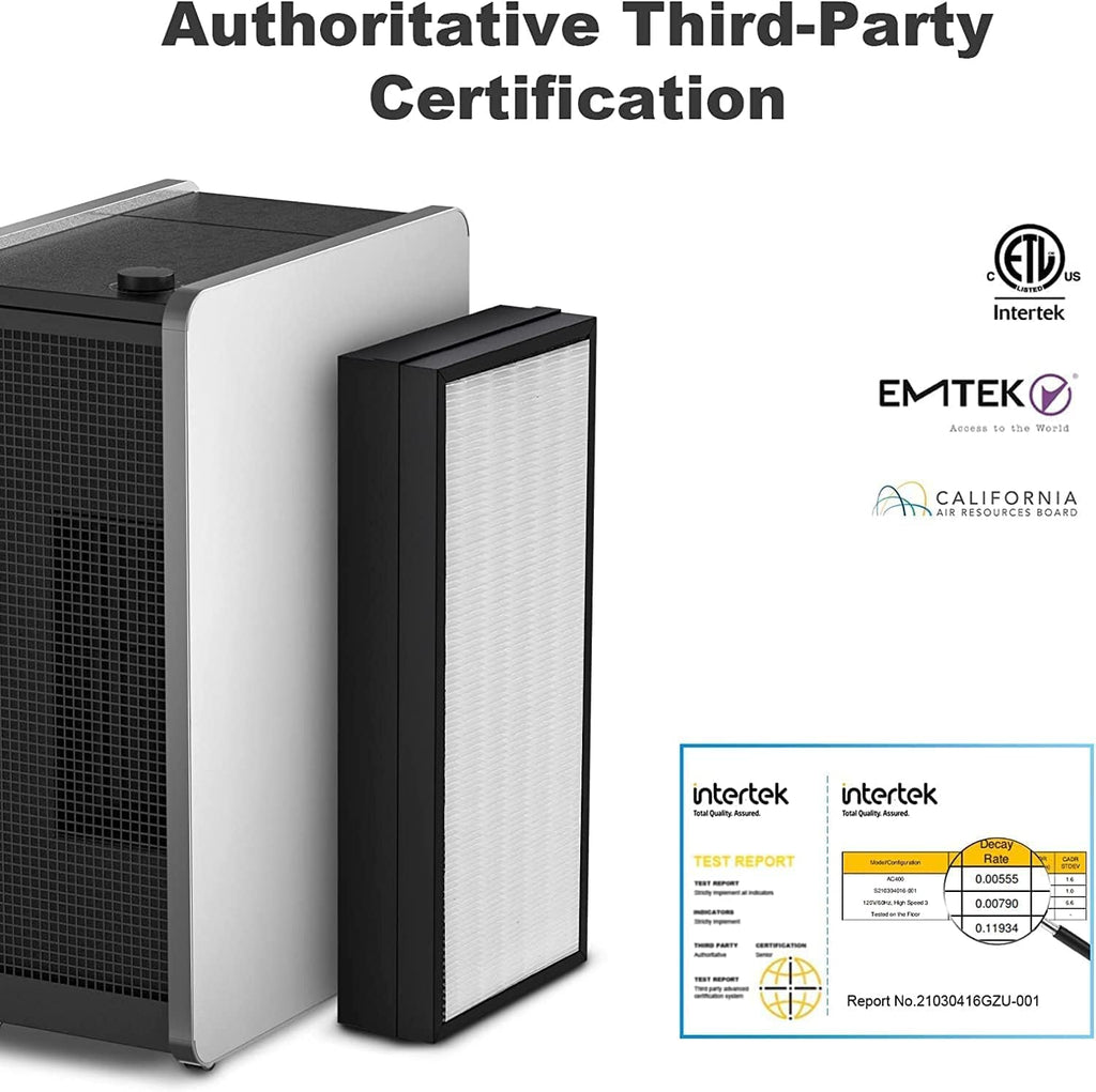 Air Purifier for Large Room: Three-in-one Air Filter for Allergies Pets Asthma Smoke Air Cleaner - 4646 Sq Ft Coverage Removes 99.9% of Pet Dander Dust Mold Odors Pollen