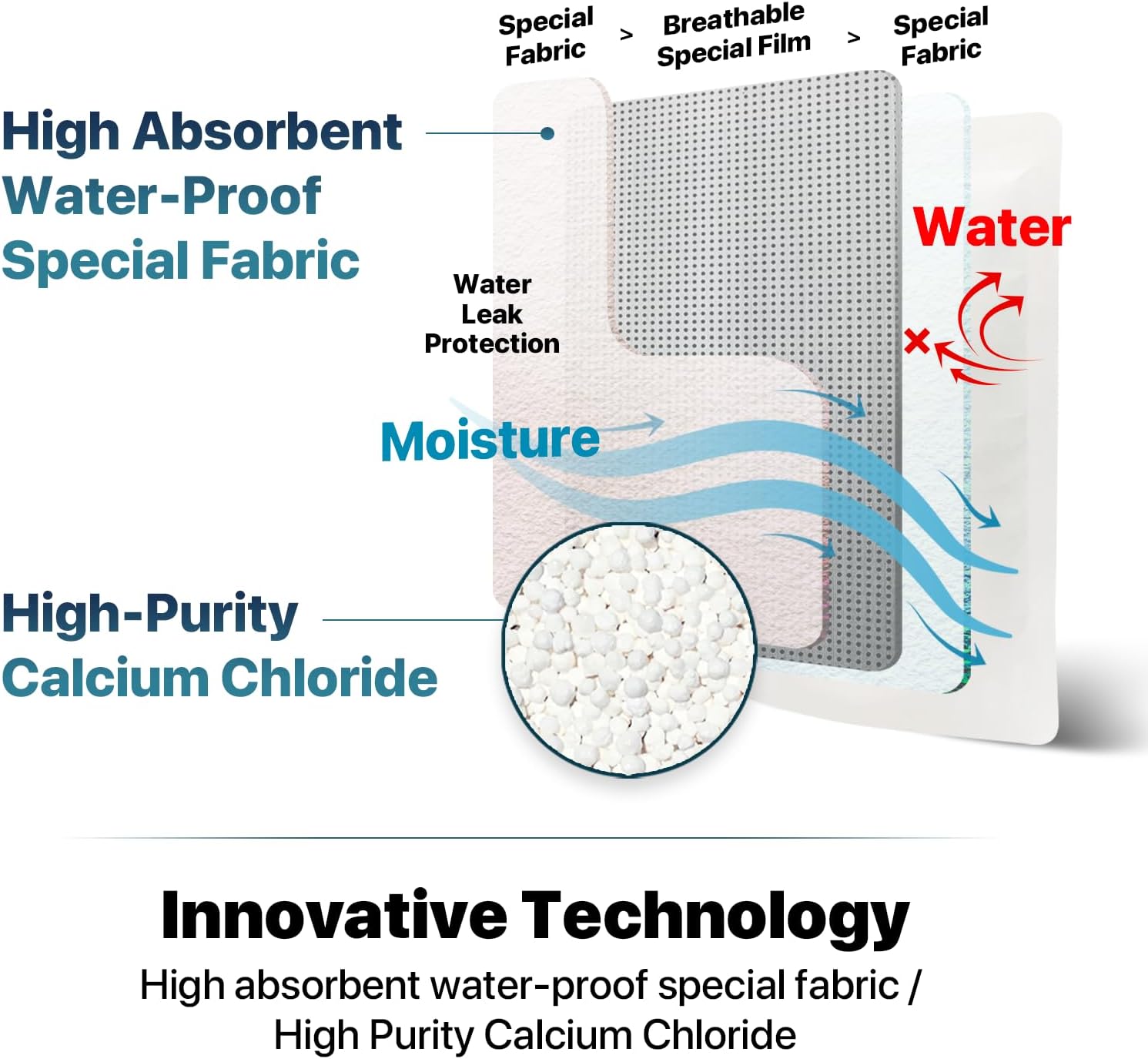 Dry & Dry 100 Packs Hybrid Moisture Absorbers & Musty Odor Eliminator Dehumidifier to Control Excess Moisture for Basements, Closets, Bathrooms, Laundry Rooms. Moisture Absorbers