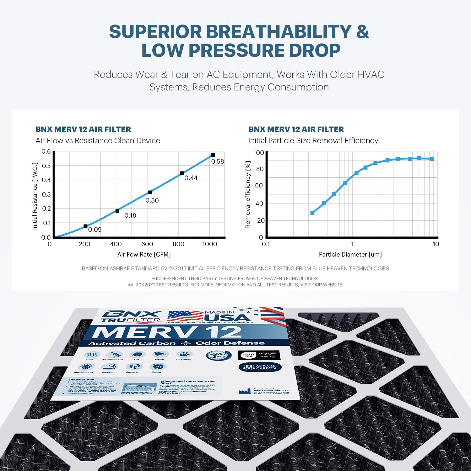 BNX TruFilter 16x24x1 MERV 12 Odor Defense (6-Pack) AC Furnace Air Filter with Activated Carbon - MADE IN USA - Pleated Air Conditioner HVAC AC Furnace Filters - Removes Odor, Mold, Bacteria, Smoke