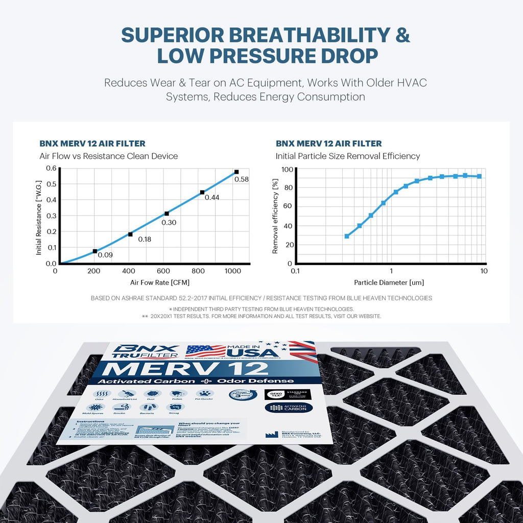 BNX TruFilter 20x22x1 MERV 12 Odor Defense (6-Pack) AC Furnace Air Filter with Activated Carbon - MADE IN USA - Pleated Air Conditioner HVAC AC Furnace Filters - Removes Odor, Mold, Bacteria, Smoke