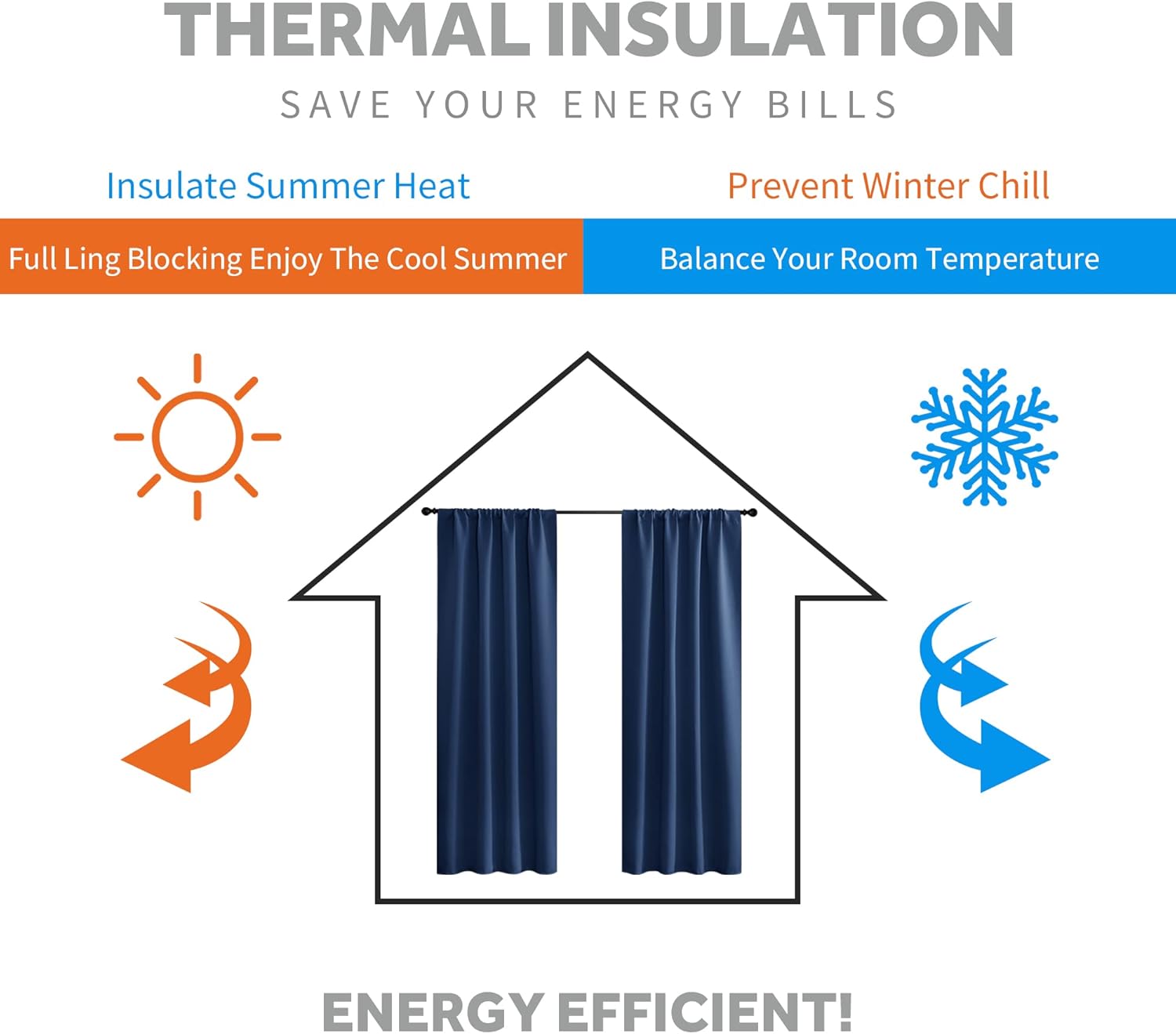 RYB HOME Small Window Curtains Blackout, Privacy Thermal Insulating Drapes for Bedroom Bathroom Basement Cafe Classroom Window Decor, W 34 x L 45 inches, Navy, 2 Panels