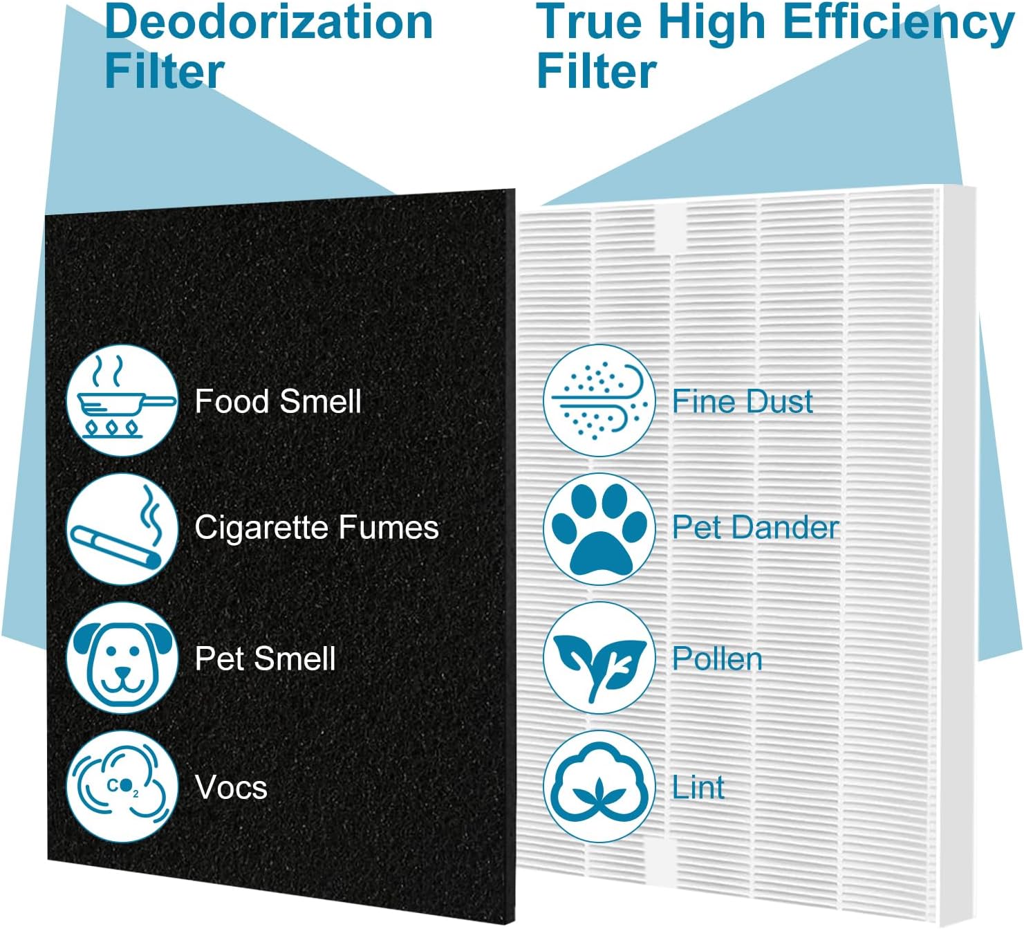 AP-1512HH 200M Filter Set Compatible with Coway Airmega AP-1512HH and Airmega 200M air Puri-fier, 3 and 3 Carbon Filters, AP-1512HH-FP, AP-1518R, AP-1519P, Part 3304899