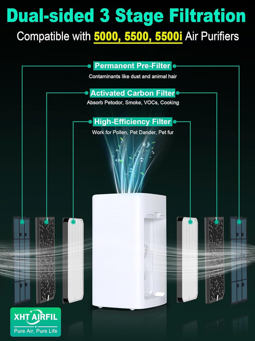 5000 Replacement Filter Compatible with 5000 Series Air Purifier, fits Model 5000, 5500, and 5500i, 2 High-Efficiency Filters and 4 VOCs Filters, Compare to Part # ADF5005 ADF5006 ADF5001