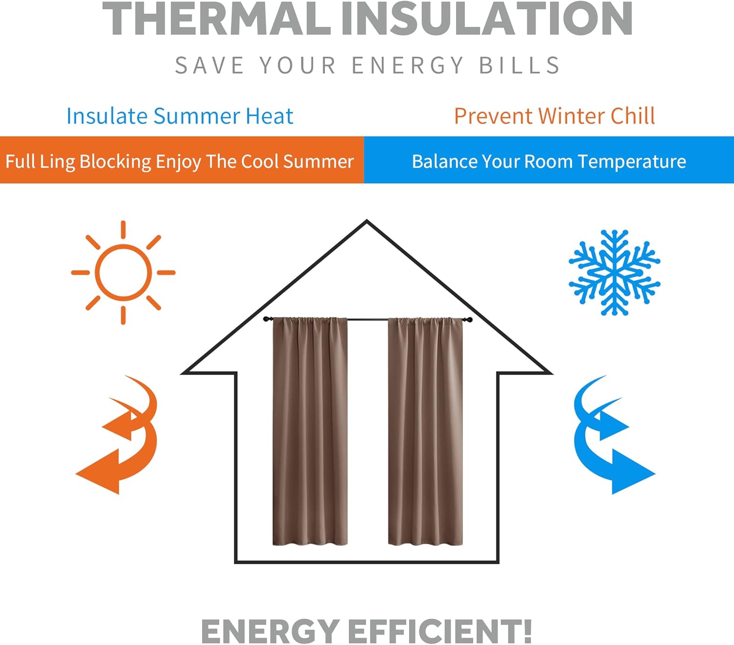 RYB HOME Blackout Curtains 80 inches Long Thermal Insulating Large Window Curtains for Living Room Sliding Glass Door Dining Home Office Backdrop, Mocha, W 42 x L 80 per Panel, 2 Panels