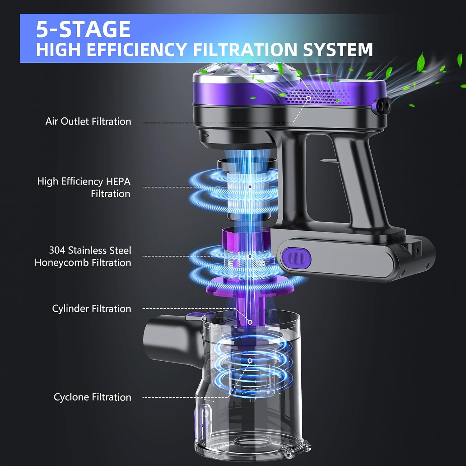 Cordless Vacuum Cleaner,Vacuum Cleaners for Home with Super Suction,Lightweight Stick Vacuum with 35 Mins Runtime,Rechargeable Cordless Vacuum for Carpet, Tile, Pet Hair, Hardwood Floors(Dark Purple)