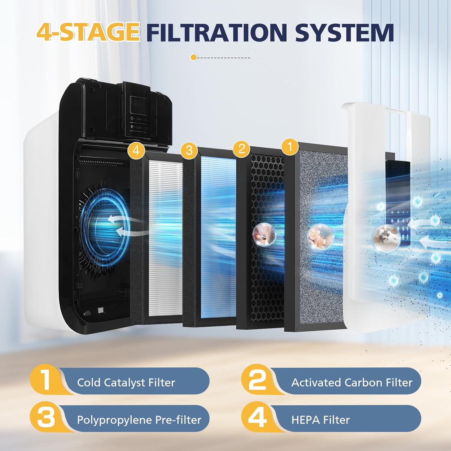 HSP001 Replacement Filter Compatible with HATHASPACE HSP001 Smart Air Purifiers, 4 Stages Filtration with HEPA and Activated Carbon Pre-Filter, 3 Pack