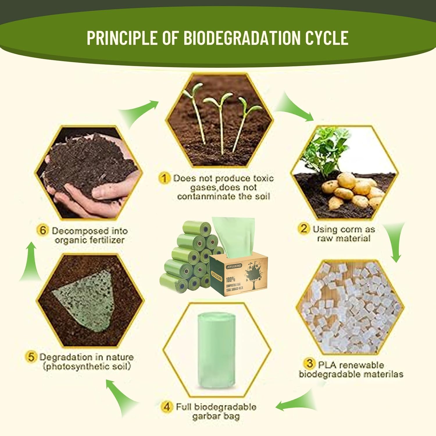 Biodegradable Compost Recycling Trash Bags, Compostable 13 Gallon Plastic Trash Bags For Kitchen, 50 Count, 1.2 Mils,60 Liter, Recyclable Composta Large Heavy Duty Garbage Bag