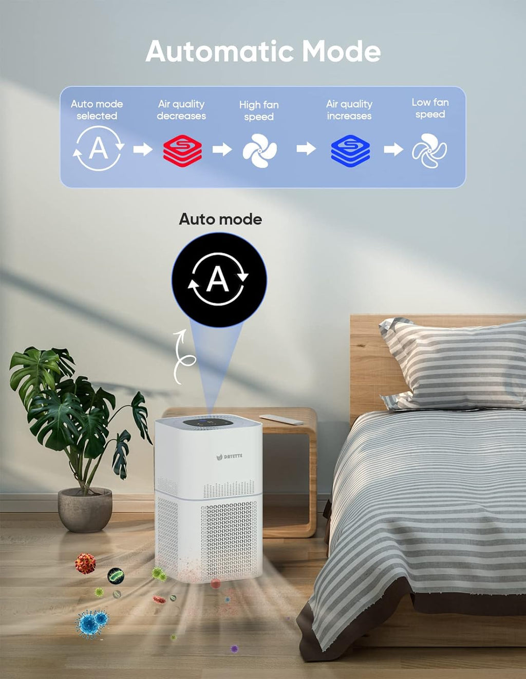 Dayette HEPA Air Purifiers for Home Large Room Up to 2200ft², Air Purifiers for Bedroom with Air Quality Sensor, H13 True HEPA Filter Remove 99.97% of Dust, Allergies, Odor, Pets Dander, Smoke, Pollen