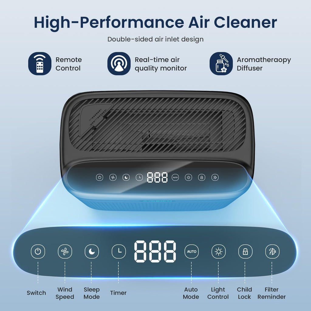 Air Purifiers for Home Large Room Up to 3000 Sq Ft, H13 Hepa Double-Sided Air Filter Purifier with PM 2.5 Display Air Quality Sensor, Air Cleaner for Wildfires, Bedroom, Dust, Pets, Smoke, Pollon