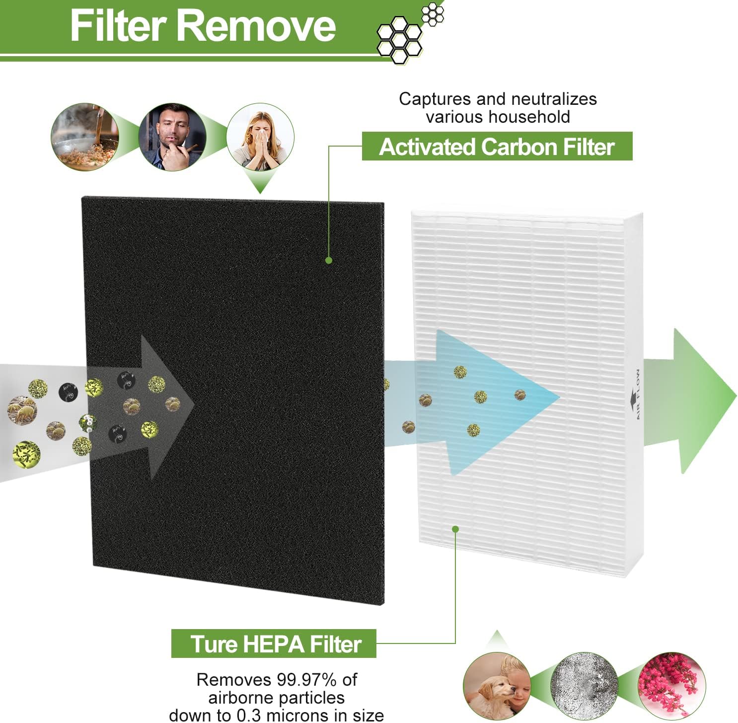 Smilyan 9 Pack Hpa300 HEPA Replacement Filter R for Honeywell HPA300 HPA200 HPA100 HPA090 Series Air Purifier, Compared to HRF-R3 HRF-R2 HRF-R1