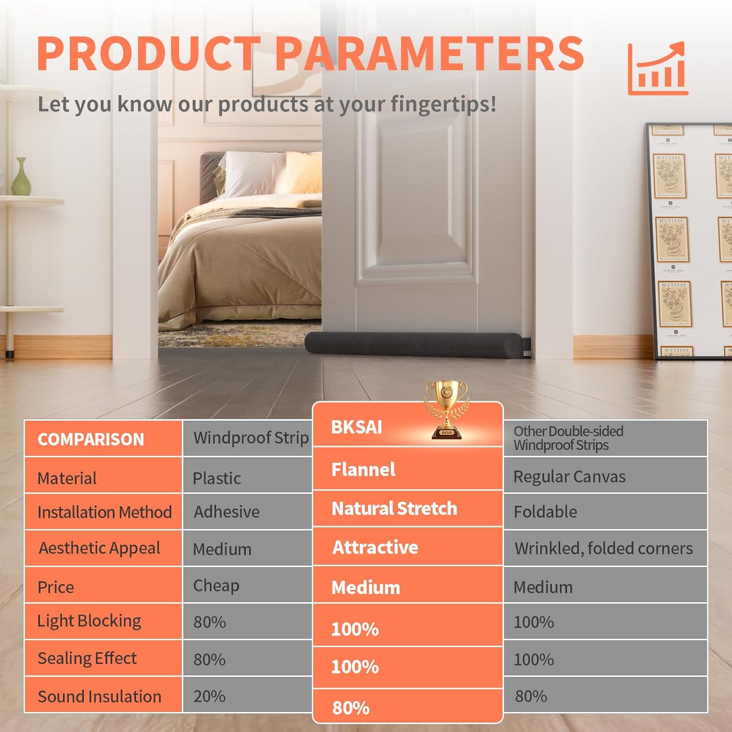 Door Draft Stopper for Bottom of Door, Under Door Gap Filler/Seal for Big Gap, No Folding Required, Flexible Installation Door Sweep soundproofing Strip for Home & Apartment, 32-36in, Black