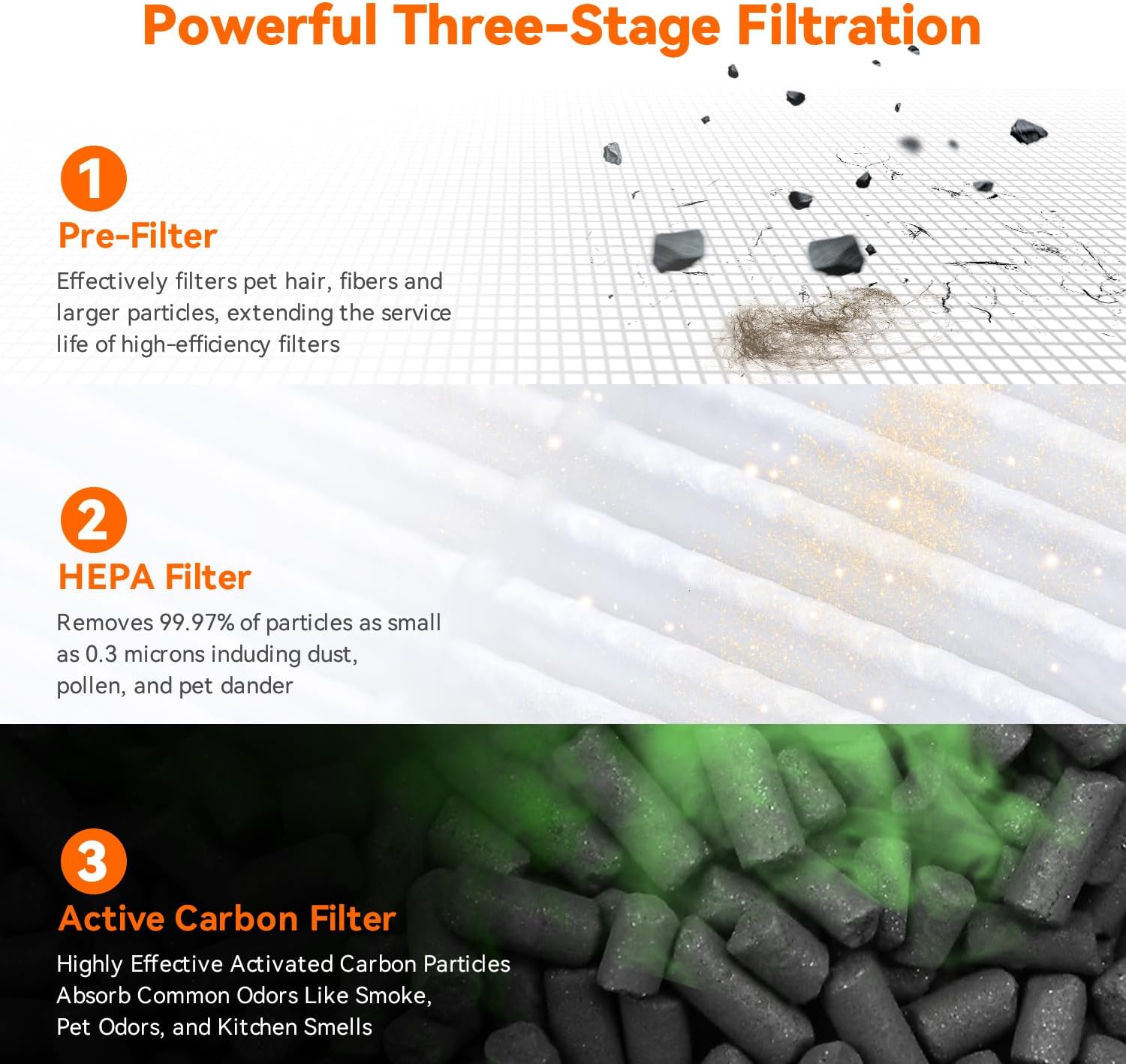 AIRROMI Air Purifier for Bedroom Home,HEPA Filter,Covers Upto 549 Ft²,Quiet 360°intake Air Cleaner with Fragrance ponge for Better Sleep,Night Light,Filters Smoke,Pet Dander,Allergies,Dust,A2005 White