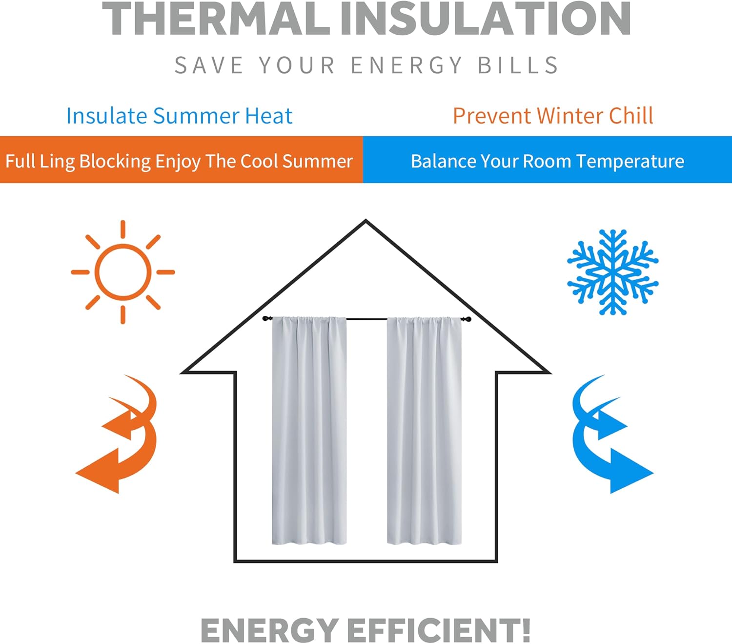 RYB HOME Blackout Curtains 84 inches Long 2 Panels Set for Living Room, Thermal Insulating Privacy Curtains & Drapes for Doorway Temporary Door, W42 x L84, Grayish White