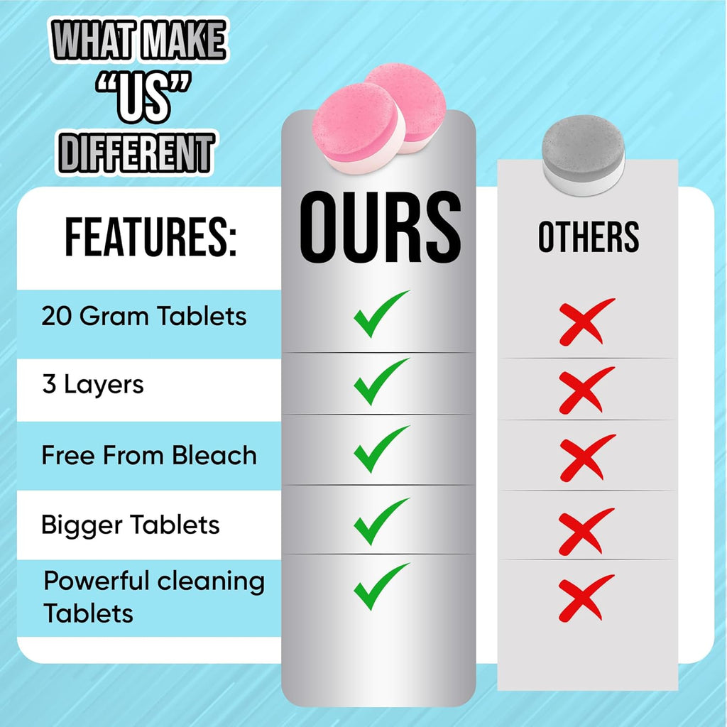 Garbage Disposal Cleaner Tablets 24 Pack – 20g Large Foaming Lavender Scent, Sink & Drain Freshener for Kitchen, Deep Cleaning – 1 Year Supply