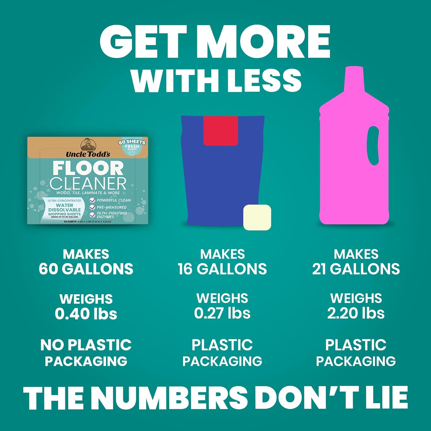 Uncle Todd's Ultra Concentrated Floor Cleaner For Mopping: 60 Natural, 100% Dissolvable Sheets for Mopping – Hardwood & Wood Floor Cleaner with Filth-Fighting Enzymes, Plastic-Free Packaging