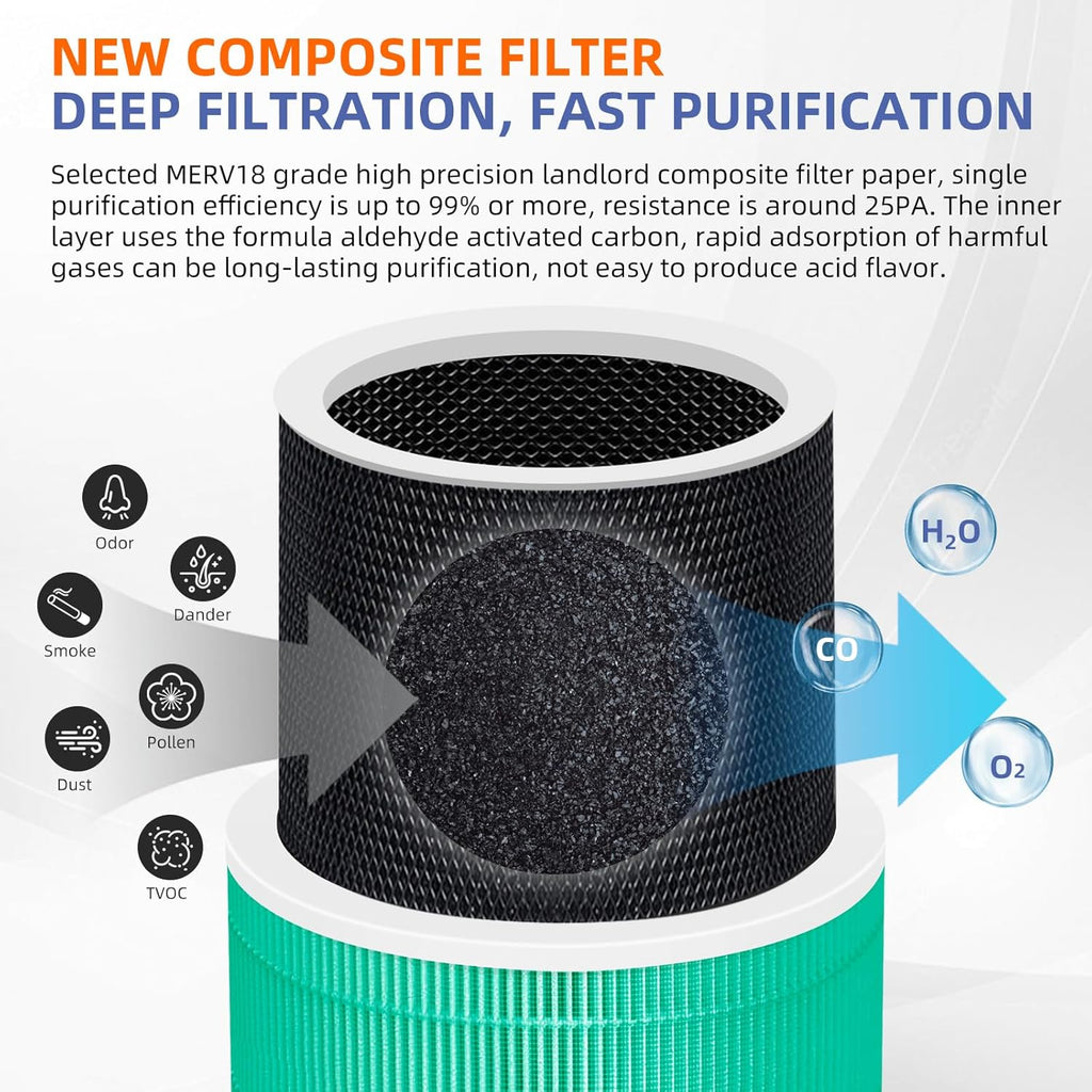 240 True HEPA Toxin Absorber Replacement Filter 14 for Puro 240 Air Purifier,3-in-1 High-Efficiency HP-14 with Activated Carbon Filter,2 Pack,Green