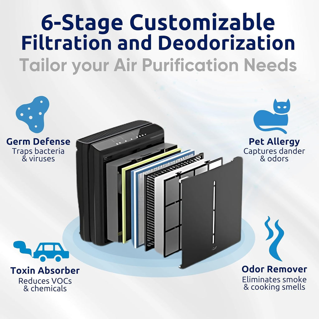 Rabbit Air, A3 SPA-1000N Air Purifiers for Home, Ultra Quiet HEPA Air Purifier - Wall Mountable Air Purifiers for Home Large Room, Allergies, Dust, Mold, Smoke & VOCs - (Black, Odor Remover Filter)