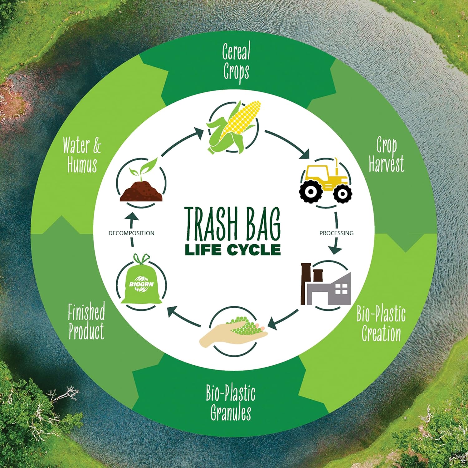 30-33 Gallon Compostable Trash Bags Flat-Top 30 Bags Heavy Duty1.57 Mil, 124.92 Liter Large Lawn and Yard Waste Bag green for Outdoor Garden ASTM D6400, US BPI and OK Compost Home Certified