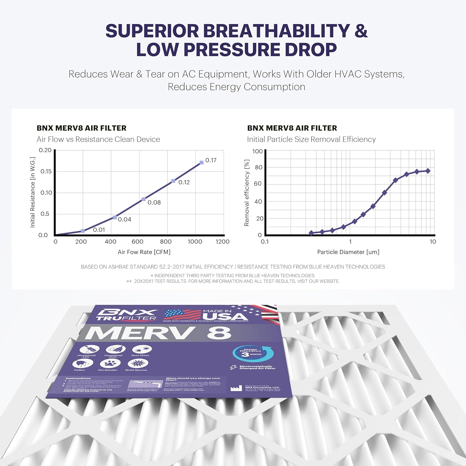 BNX TruFilter 20x20x1 Air Filter MERV 8 (6-Pack) - MADE IN USA – Dust & Pet Defense Electrostatic Pleated Air Conditioner HVAC AC Furnace Filters for Dust, Pet, Mold, Pollen MPR 600 – 700 & FPR 5