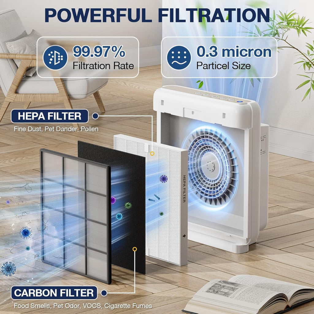 AP-1512HH HEPA Replacement Filter for Coway AP-1512HH AP1512HH Mighty Air Purifi-er, AP-1512HH-FP Item NO #3304899, 3 Pack AP-1512HH HEPA Filter Only