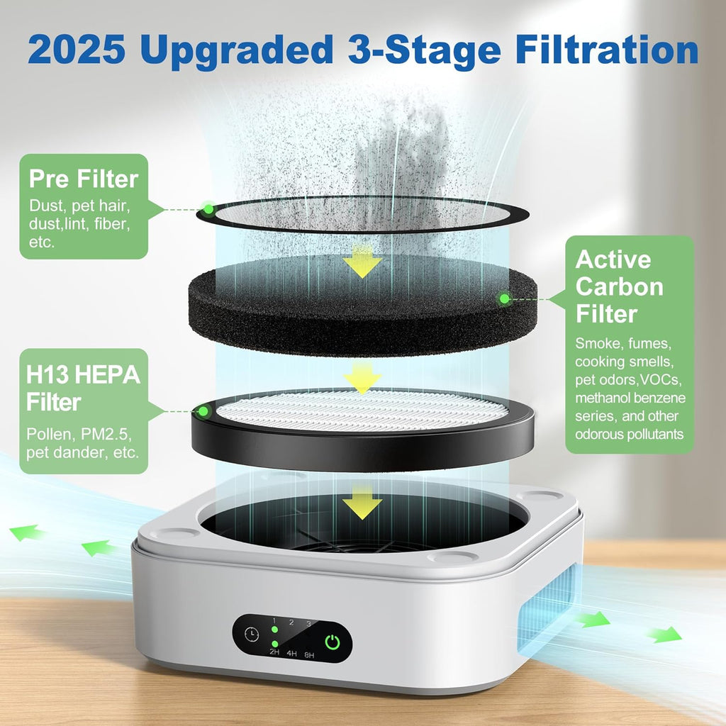 Air Purifiers for Home Bedroom Up to 600 ft², True HEPA Air Purifier for Pets Dust Dander Pollen Odor Smoke, Portable Car Air Purifier for Travel(White)