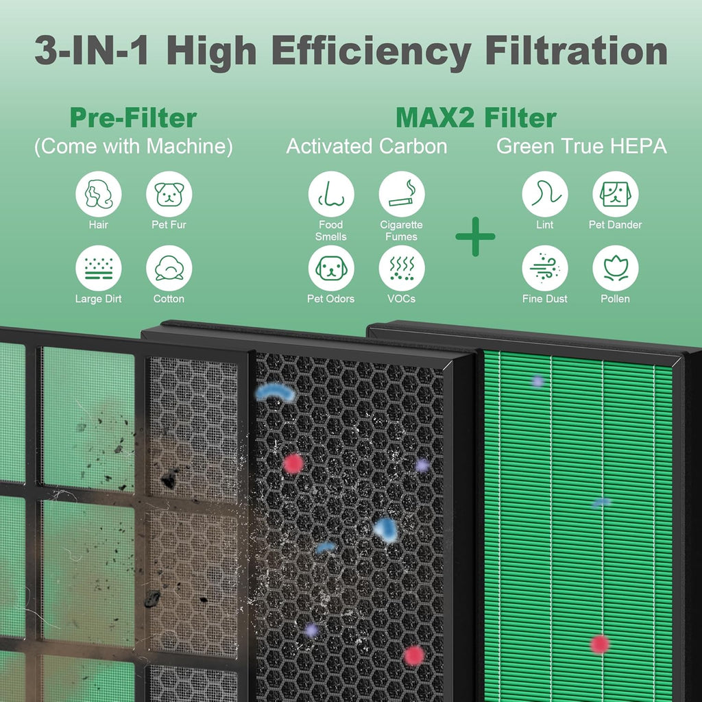 400/400S Replacement Filter for Coway AIRMEGA Max2 400 400S 400(G) 400S(G) Air Purifier, Max2 Green True HEPA and Active Carbon Filter Set, AP-2015-FP, 4 Pack