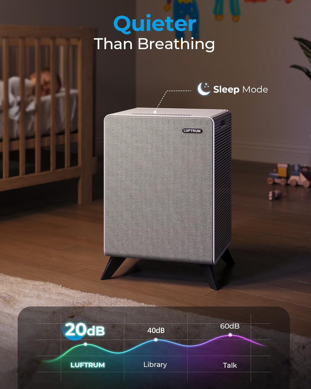 Air Purifiers for Home Large Room Up to 2250 ft² - Remove 99% of Smoke Allergies Pet Dander Odor - Dual 3-Stage Filter of Washable Filter and with AQI, Auto Mode, Sleep Mode