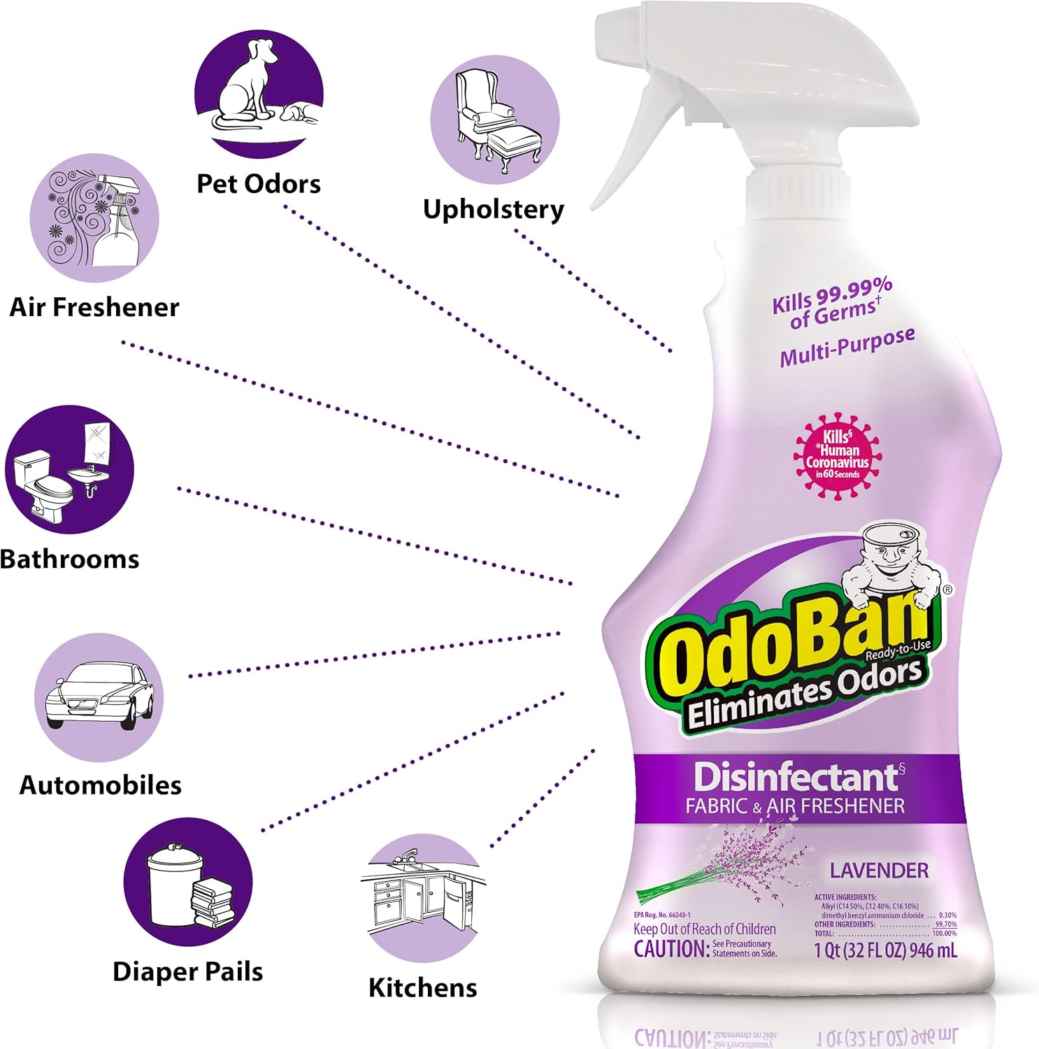 OdoBan Ready-to-Use Disinfectant and Odor Eliminator, Set of 3 Spray Bottles, Made in the USA, Original Eucalyptus and Lavender Scents, 32 Ounces Each