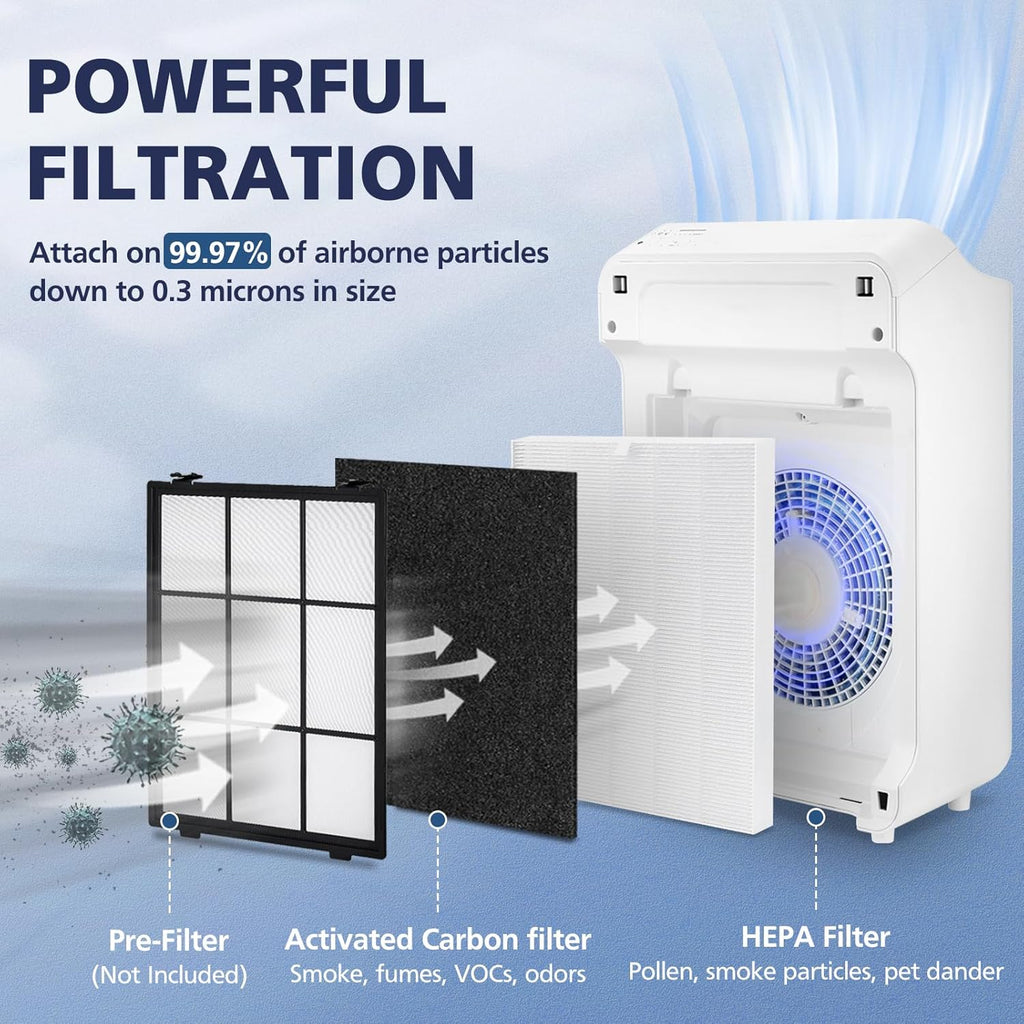 4 Pack C545 HEPA Replacement Filter S Compatible with Winix C545 Air Purifier, Replaces Part 1712-0096-00 and 2522-0058-00, HEPA Filter Only