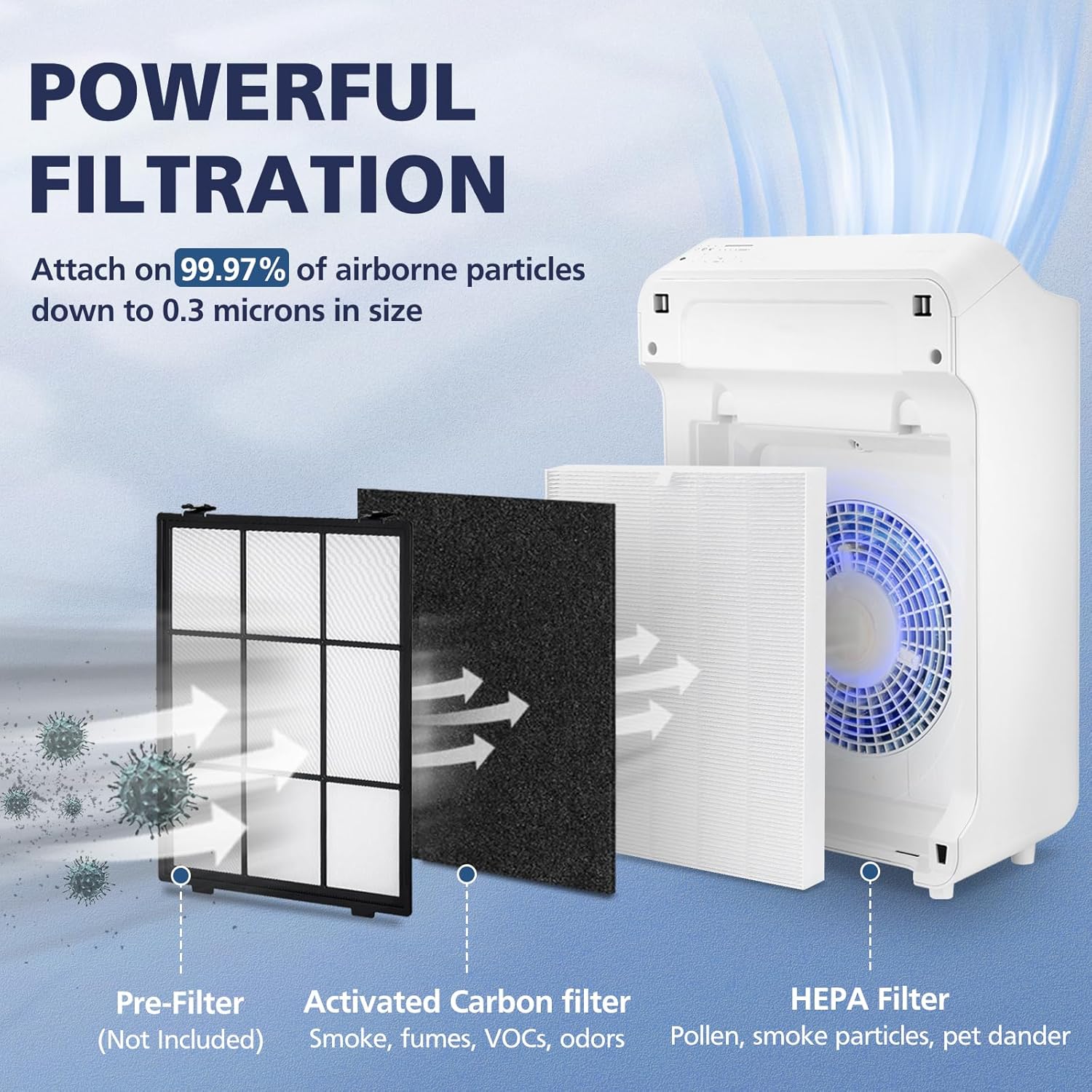 4 Pack C545 HEPA Replacement Filter S Compatible with Winix C545 Air Purifier, Replaces Part 1712-0096-00 and 2522-0058-00, HEPA Filter Only