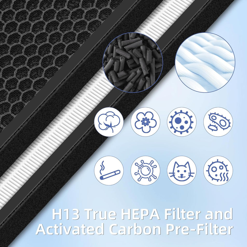 HSP003 True HEPA Filter Replacements for Air Purifier Filters HSP003,3 in 1 H13 True HEPA Filter with Activated Carbon Pre-Filter,2 Pack