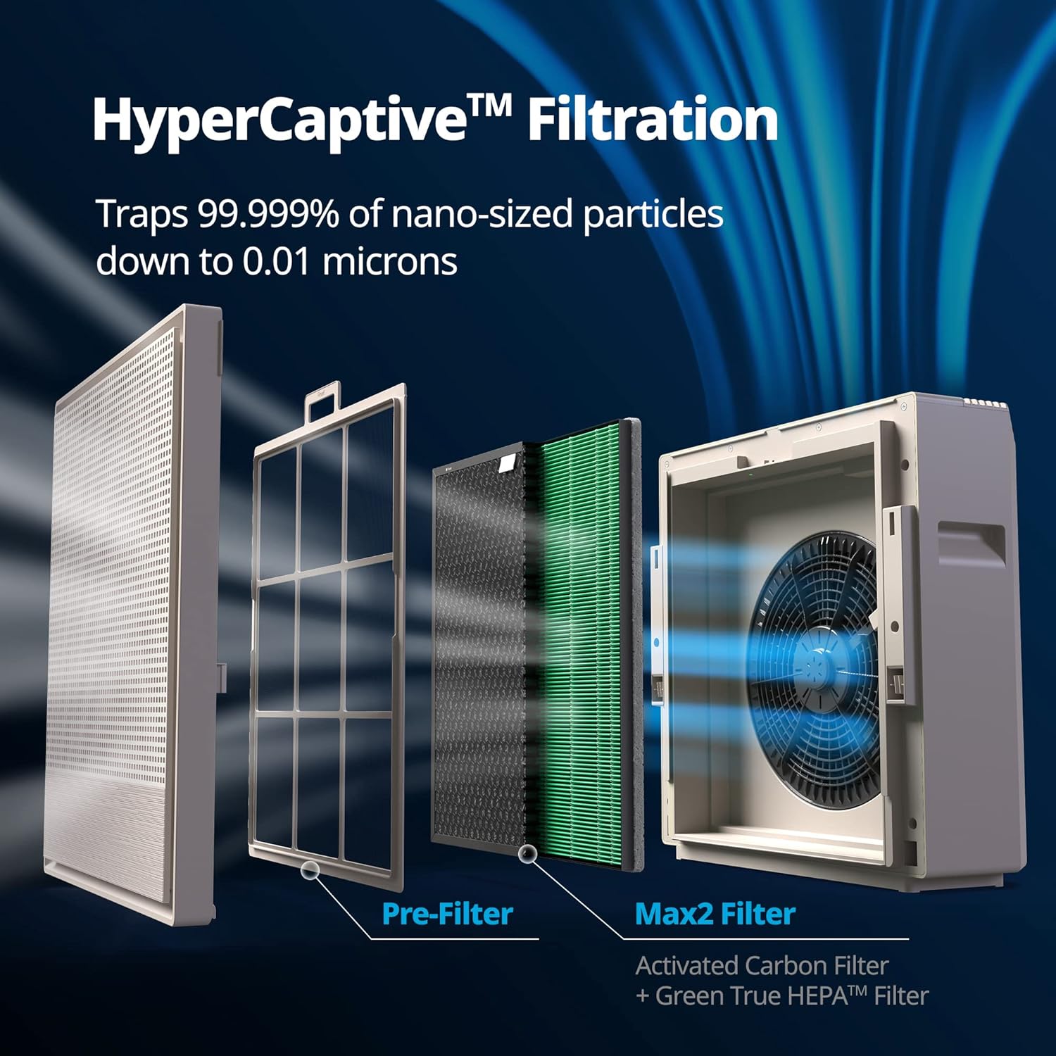 COWAY Air Purifiers for Home Large Room Up to 1,860 ft², Washable Pre-Filter and True HEPA Filter for Smoke, Allergies, Pet Dander, Odor, AQI, Smart & Rapid Mode, Timer, 3yr Warranty, 250