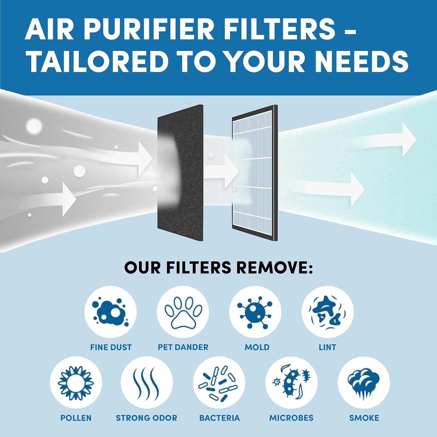 VEVA Air Purifier Filter Replacements - 6 Pack Precut & Compatible with Honey-well HPA200 Purifiers - Premium Activated Carbon Pre-Filters