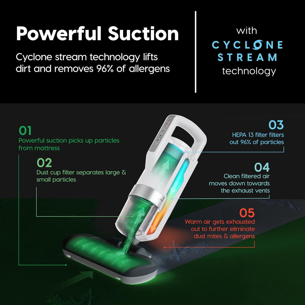 IRIS USA Handheld Corded Mattress Vacuum Cleaner, Dust Sensor, 120V, Pet Hair Remover, 6,500 BPM Agitator, Cyclonic HEPA Filter Sofas, and Upholstery, White