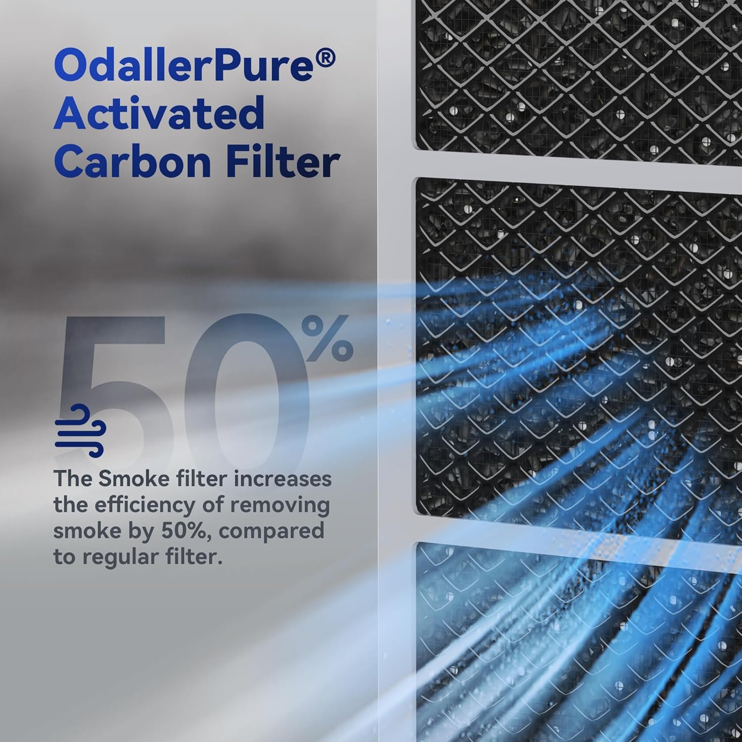 Membrane Solutions MSA3/MSA3S Genuine Smoke Removal Air Purifier Filter Replacement 2 Pack, Upgraded 6-in-1 H13 True HEPA Filter with OdallerPure Technology