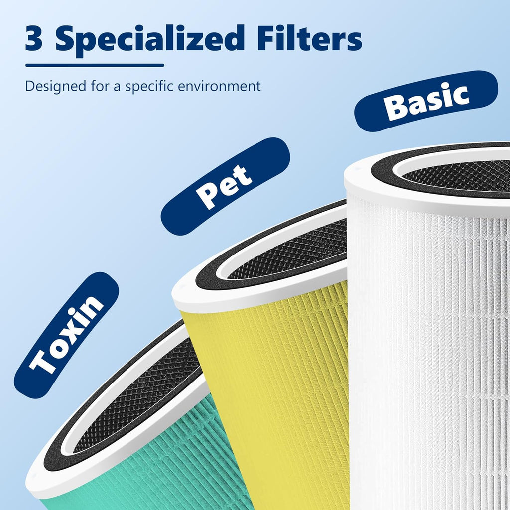 Funmit Core 400S Replacement Filter for LEVOIT Core 400S Smart WiFi Air Purifier, 3-in-1 H13 True HEPA Replacement Filter, Compared to Part # Core 400S-RF, 1 Pack, White
