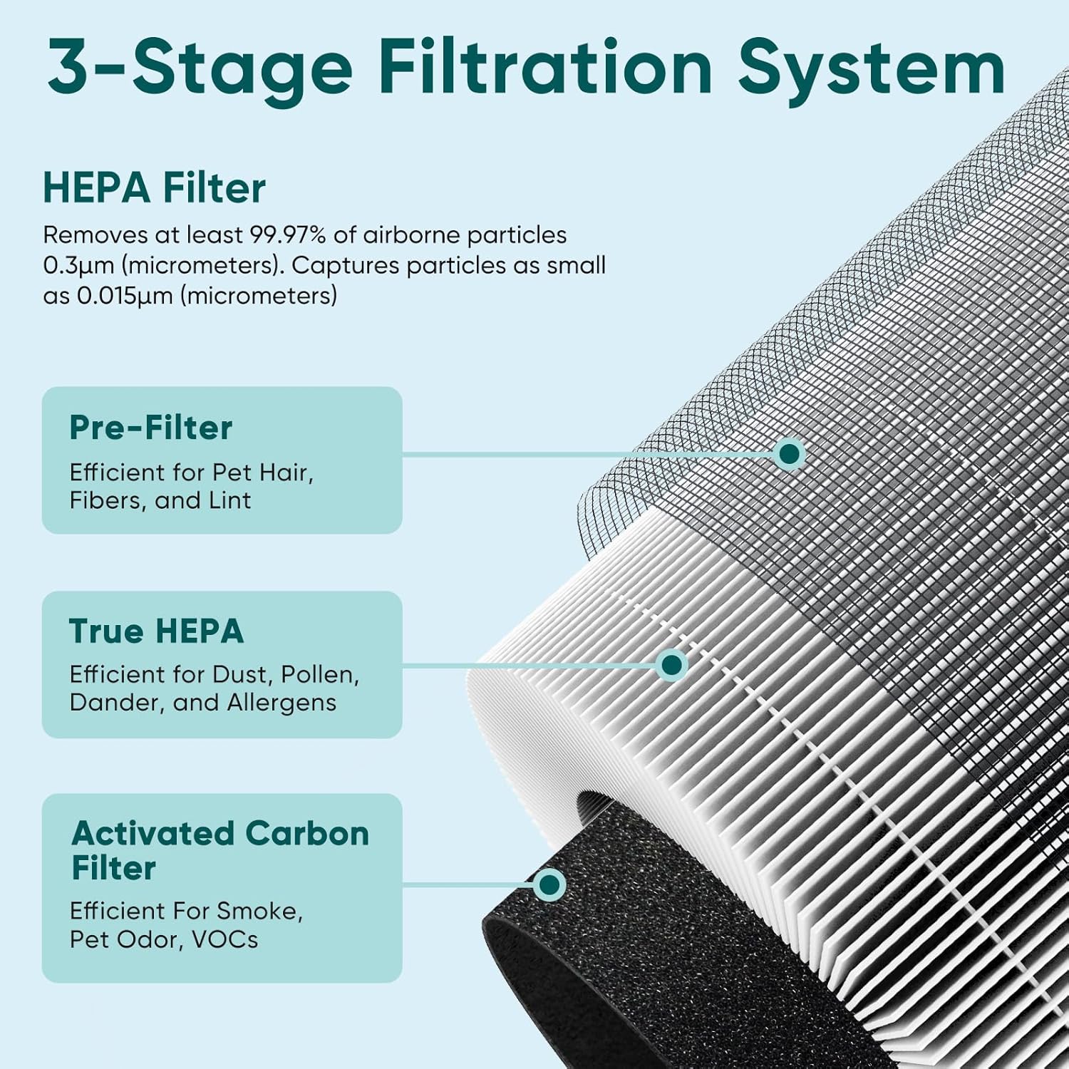 Jafanda Small Air Purifier JF068, 20dB Sleep Mode, Portable Air Cleaner with Handle, 3-Stage HEPA Filtration for Dust, Pollen, Pet Fur, Smoke, 7-Color Light for Home/Bedroom/Dorm/Office/Travel