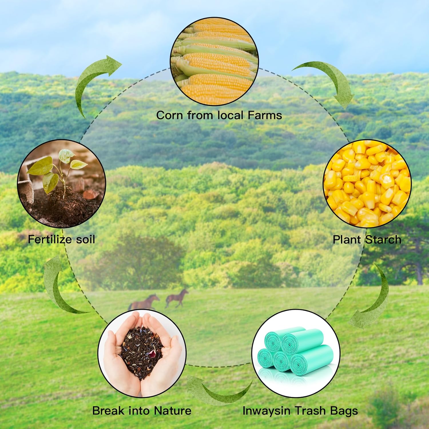 4 Gallon Biodegradable Trash Bags - Inwaysin Bulk 100 Count Unscented Compostable Garbage Bags for Bathroom Bedroom Office Kitchen Trash Can Waste Basket Liners Strong Thick