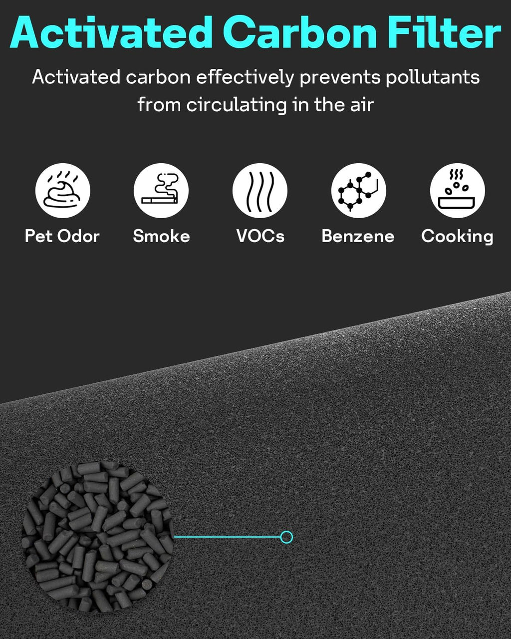 Leemone 2 Pack Blue Pure 311i+ Max AllergenBlock Filter Compatible with Blue Pure 311i+ Max Air Purifier, Activated Carbon Filter