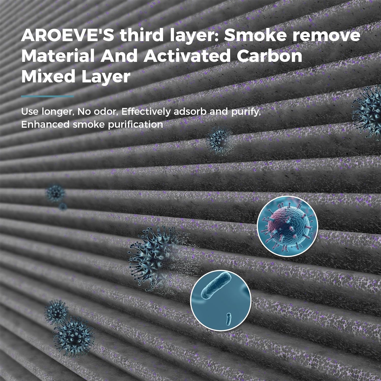 AROEVE MK01&MK06 Air Purifier Replacement Filter, Smoke Remove Material 4 -in-1 with Activated Carbon Mix, Against for Smoke, Odors, and VOCs, 2 Pack- Grey