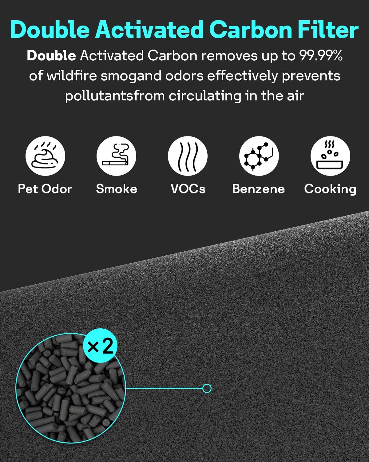 Leemone 2 Pack Blue Pure SmokeBlock 311i Max Replacement Filter Compatible with Blue Pure 311i Max Air Purifier，Activated Carbon Filter