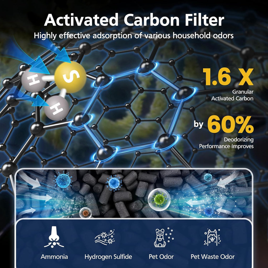 AP-1512HH & 200M Pet Filter Set for Coway Airmega AP-1512HH and Airmega 200M Air Purifi-ers, 2 Pet Deodorization Filters and 1 HEPA Filter, 3 Pack, Pink