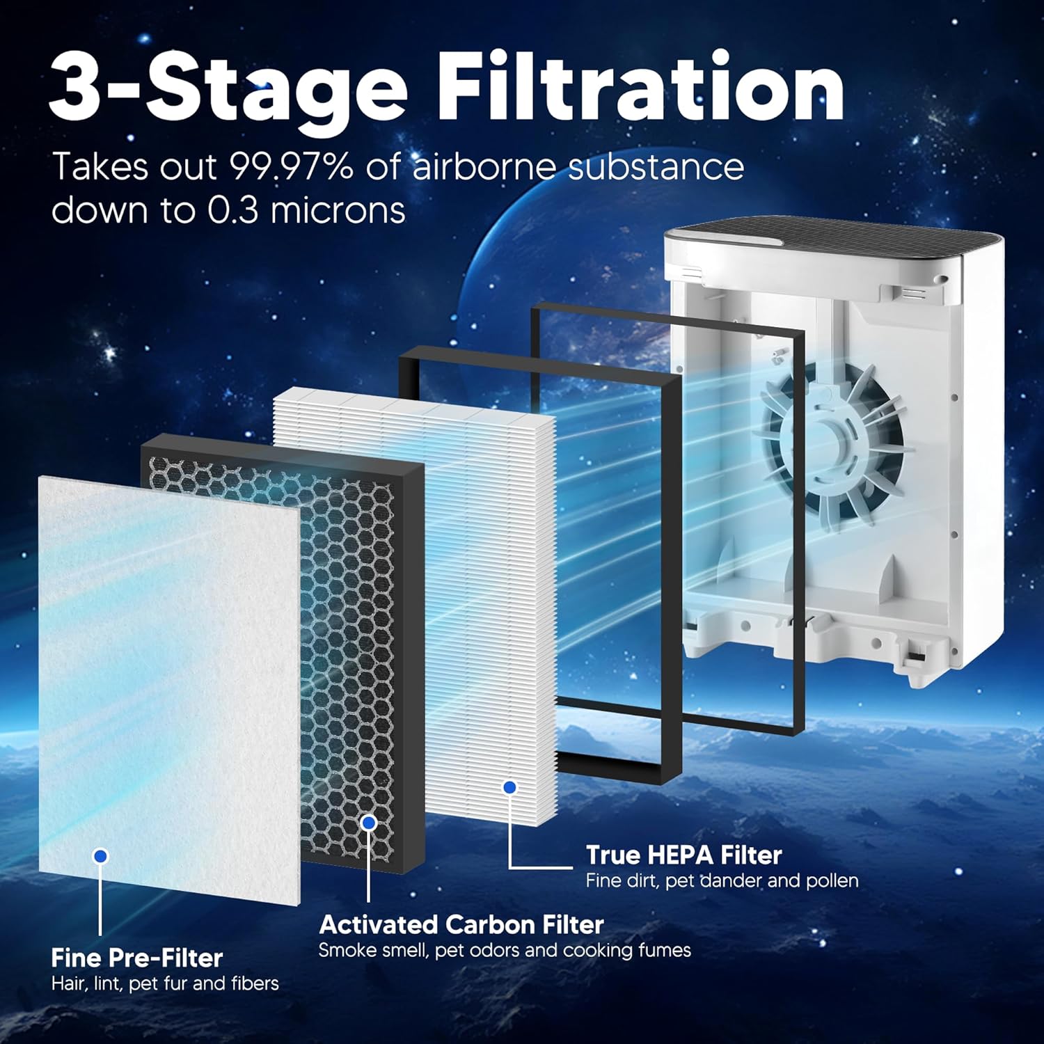 Funmit Vital 100 Replacement Filter for LEVOIT Vital 100 Air Purifier, 3-in-1 H13 True HEPA and High-Efficiency Activated Carbon Filters Set, Compared to Part # Vital 100-RF, 3 Pack, White