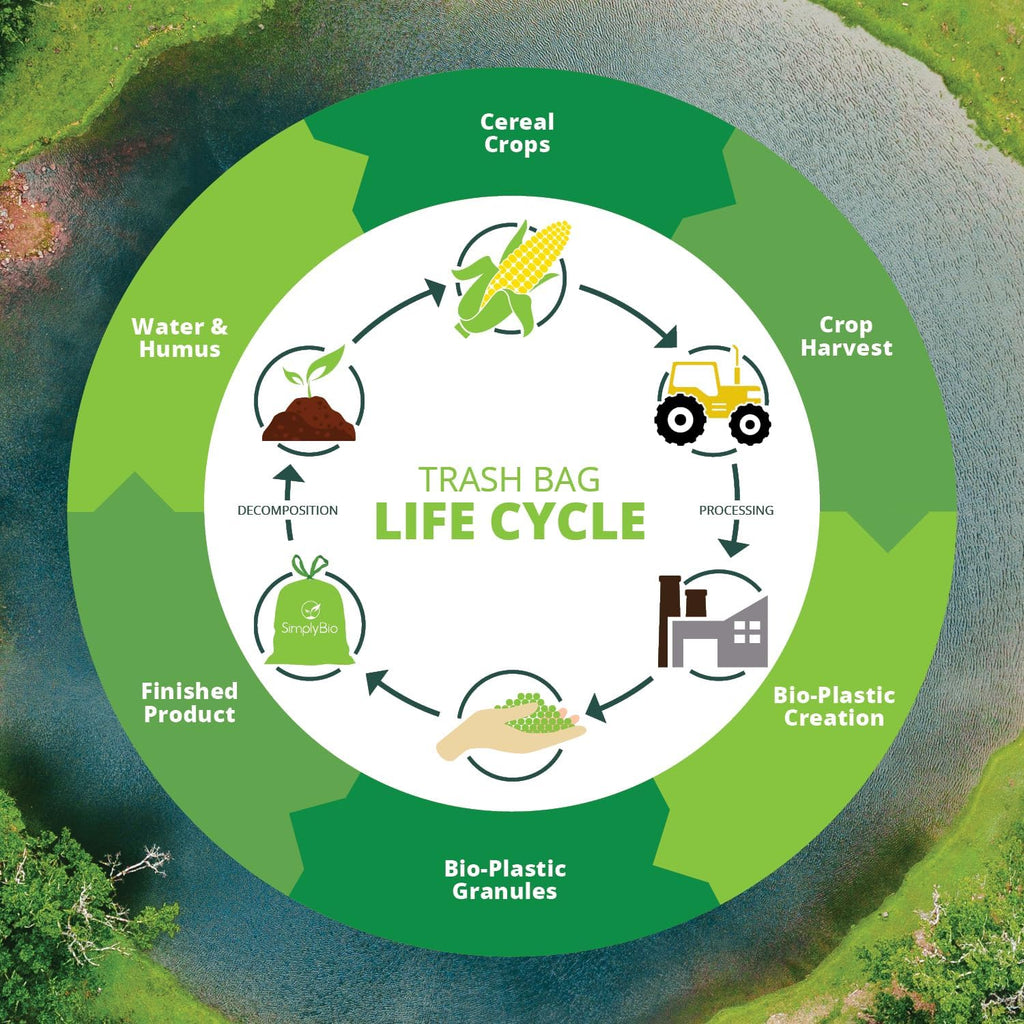 Simply Bio 1.6 Gallon Compostable Trash Bags Liners Handle, Heavy Duty Extra Thick 0.6 Mil, 6.06 Liter, 50 Bags, Small Kitchen Food Scrap Waste Bag, ASTM D6400, US BPI and OK Compost Home Certified