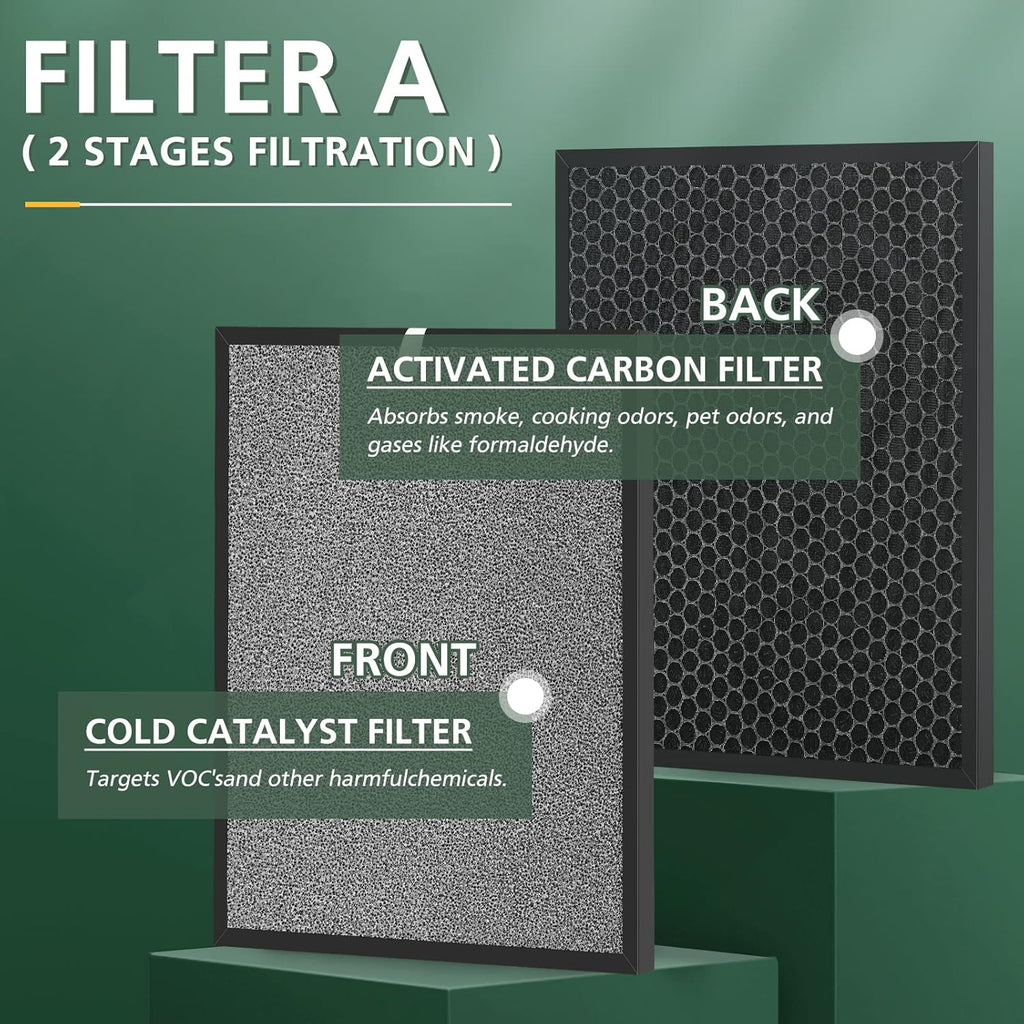 Filter Replacements for HSP001 Smart Air Purifier, 4 Stage Filtration of Fine Pre-Filter, Activated Carbon, Cold Catalyst and Efficient