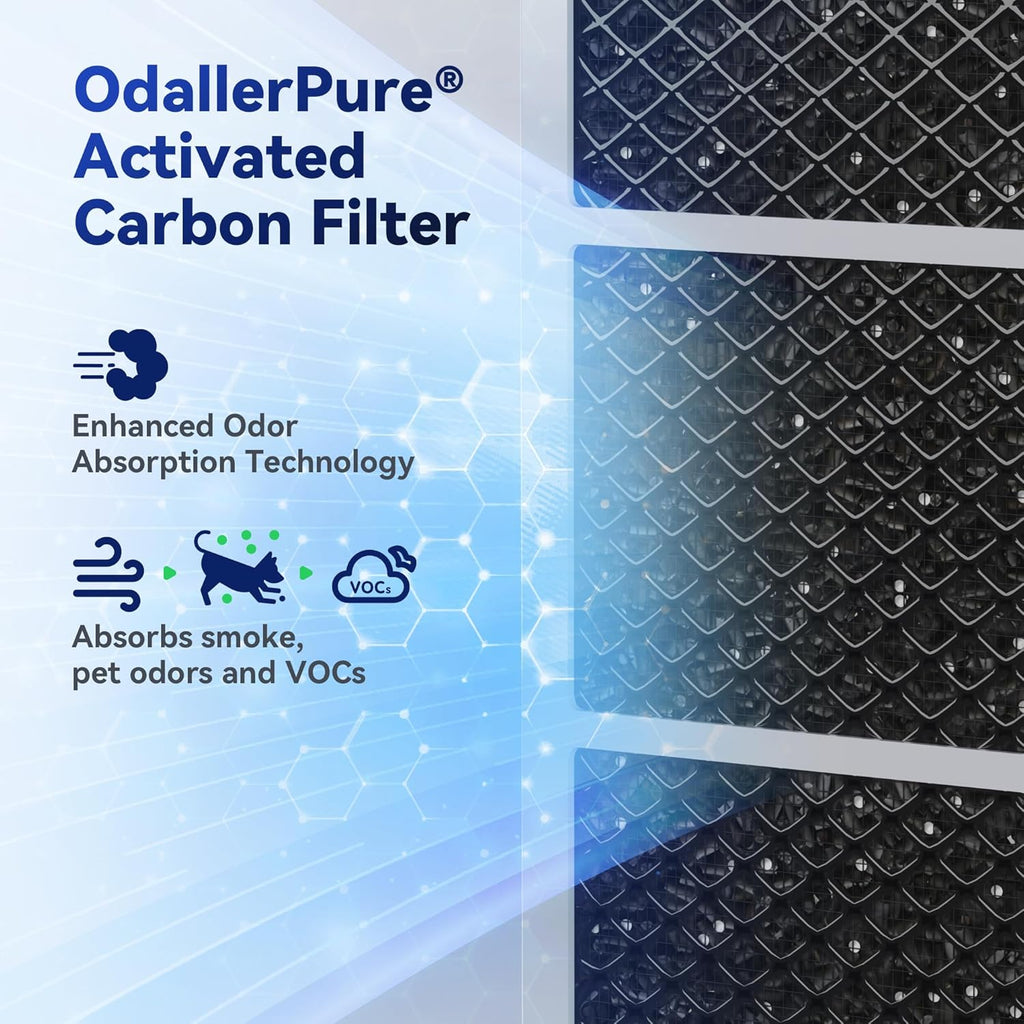 Membrane Solutions MSA3/MSA3S Genuine Original Air Purifier Filter Replacement 6 Pack, Upgraded 4-in-1 H13 True HEPA Filter with OdallerPure Technology