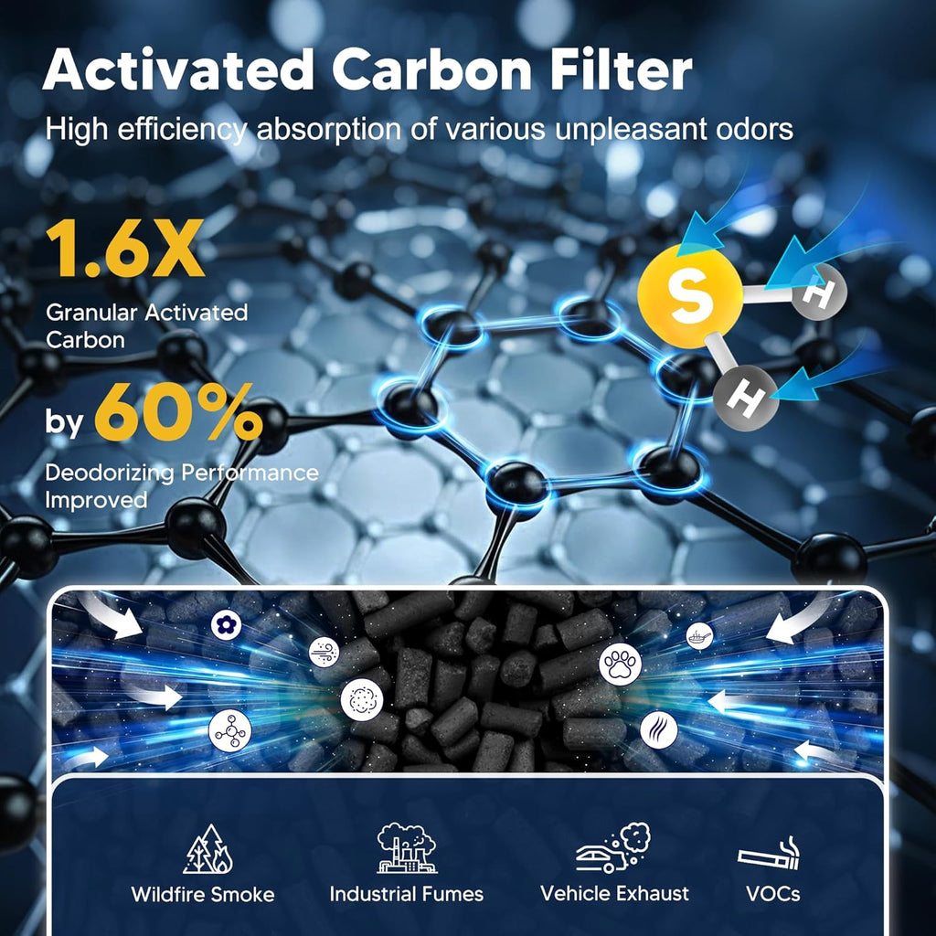MK01 & MK06 True HEPA Filter Replacement Compatible with Aroeve MK01, MK06, ToLife TZ-K1 and Kloudi DH-JH01 Air Purifier, Pet Dander Version, Green, 4 Pack