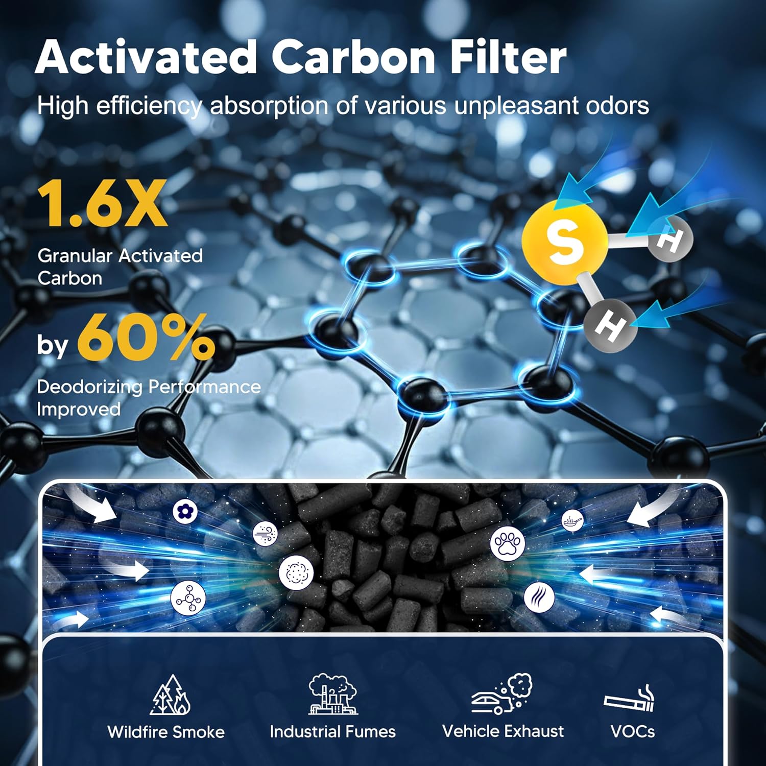 MK01 & MK06 True HEPA Filter Replacement Compatible with Aroeve MK01, MK06, ToLife TZ-K1 and Kloudi DH-JH01 Air Purifier, Standard Version, Blue, 3 Pack